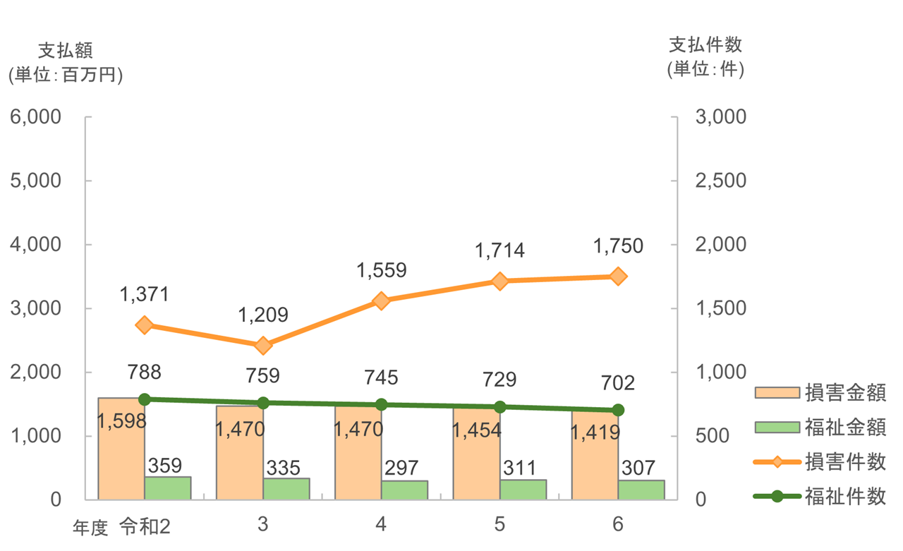 R06data_saigai05.png