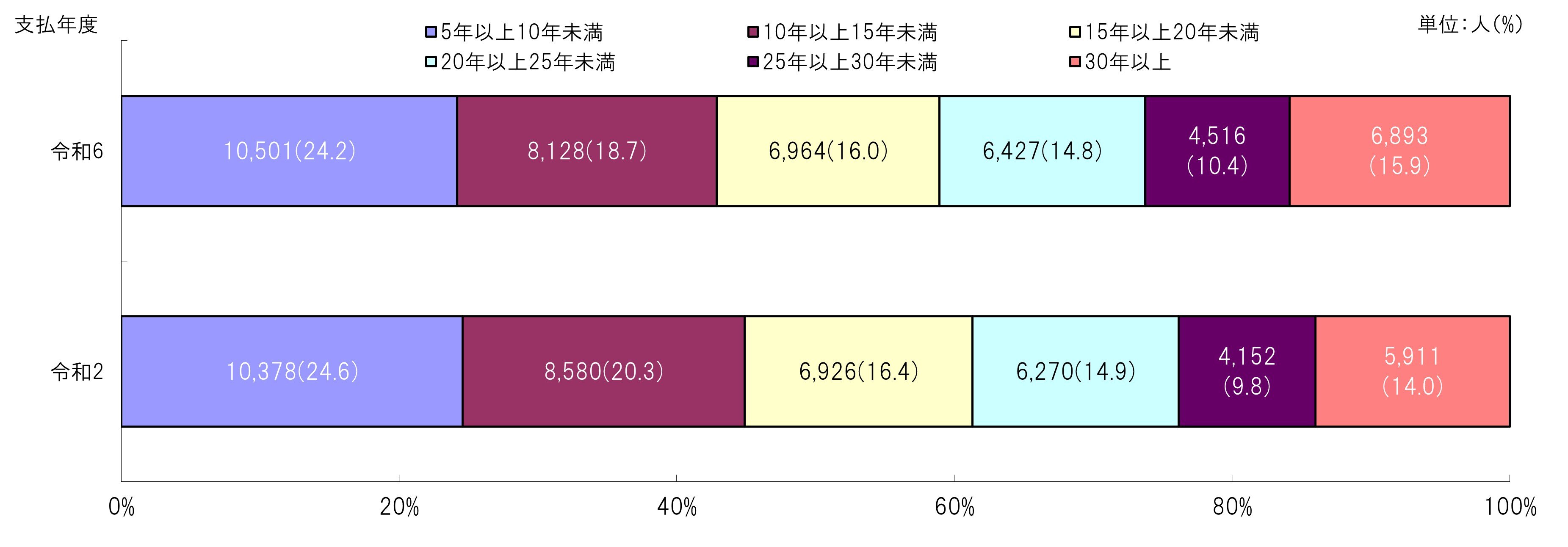 R06data_taisyoku04.jpg