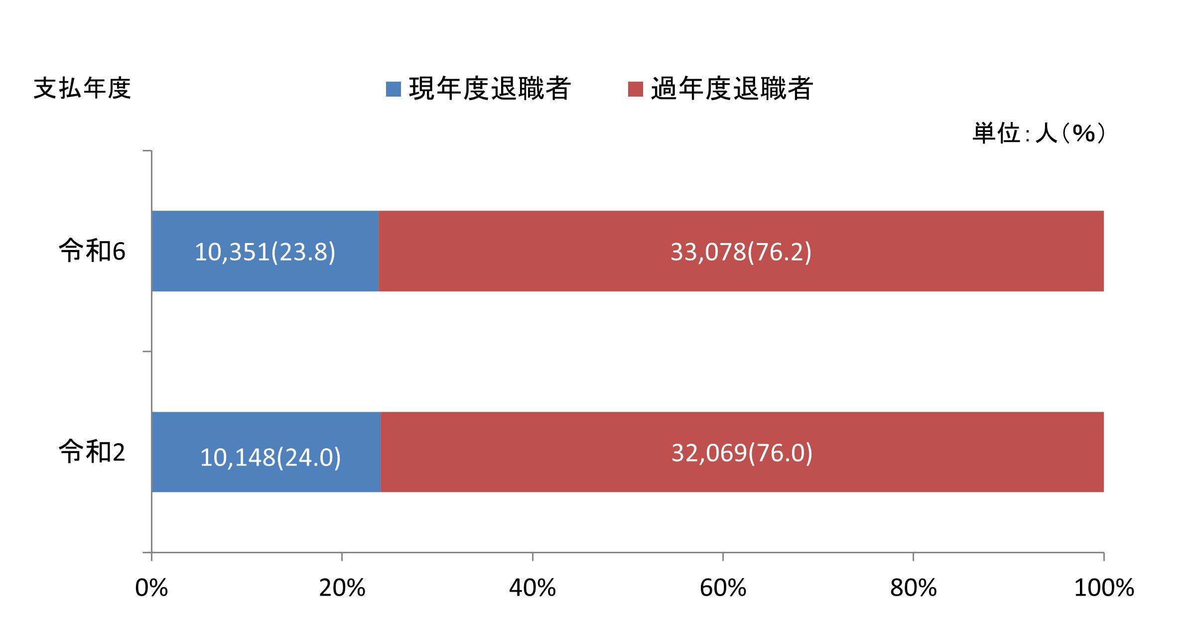 R06data_taisyoku05.jpg