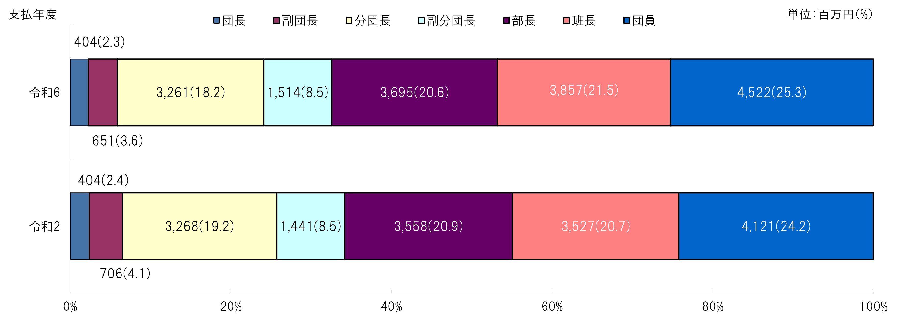 R06data_taisyoku06.jpg