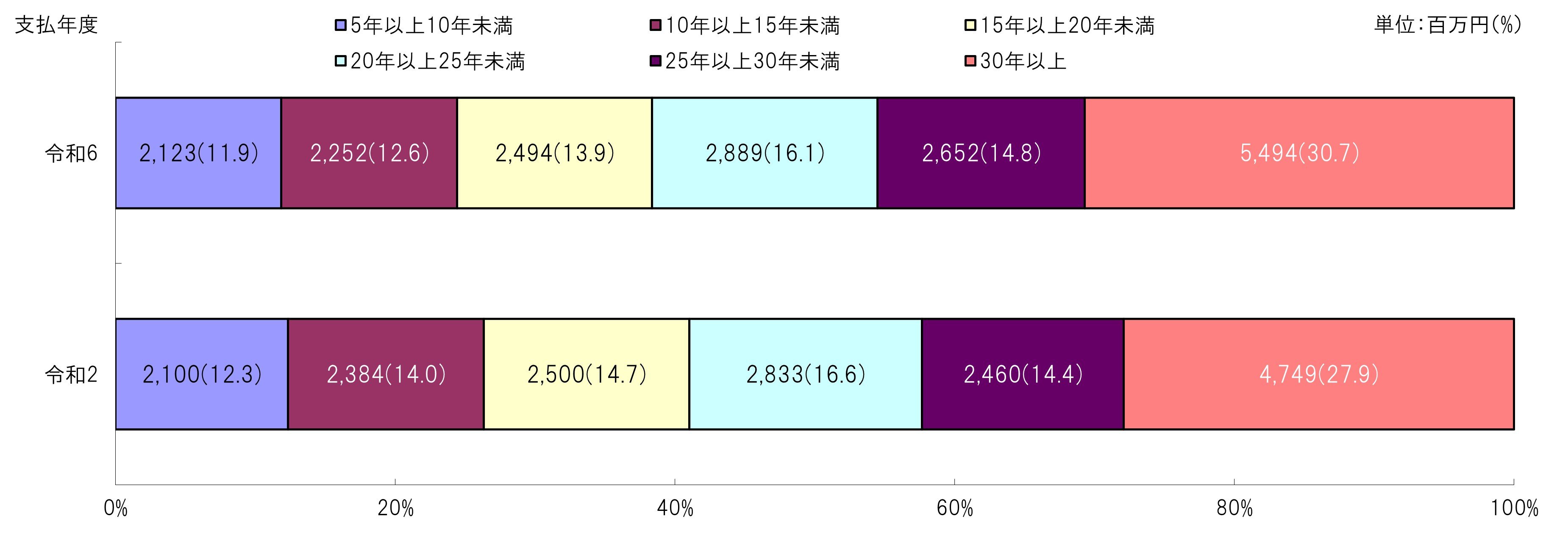 R06data_taisyoku07.jpg