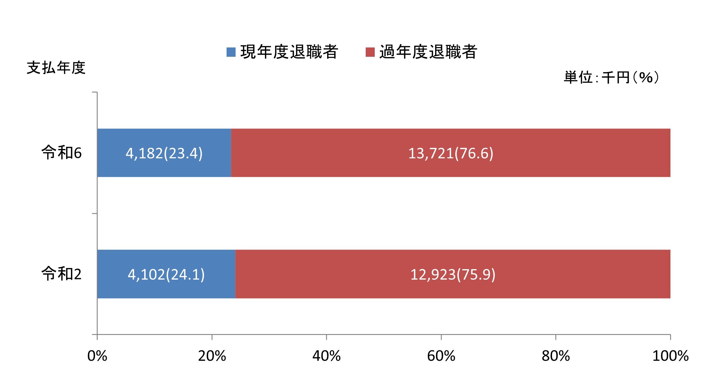 R06data_taisyoku08.jpg