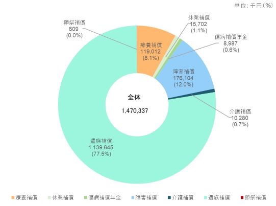 図2　損害補償費支払額