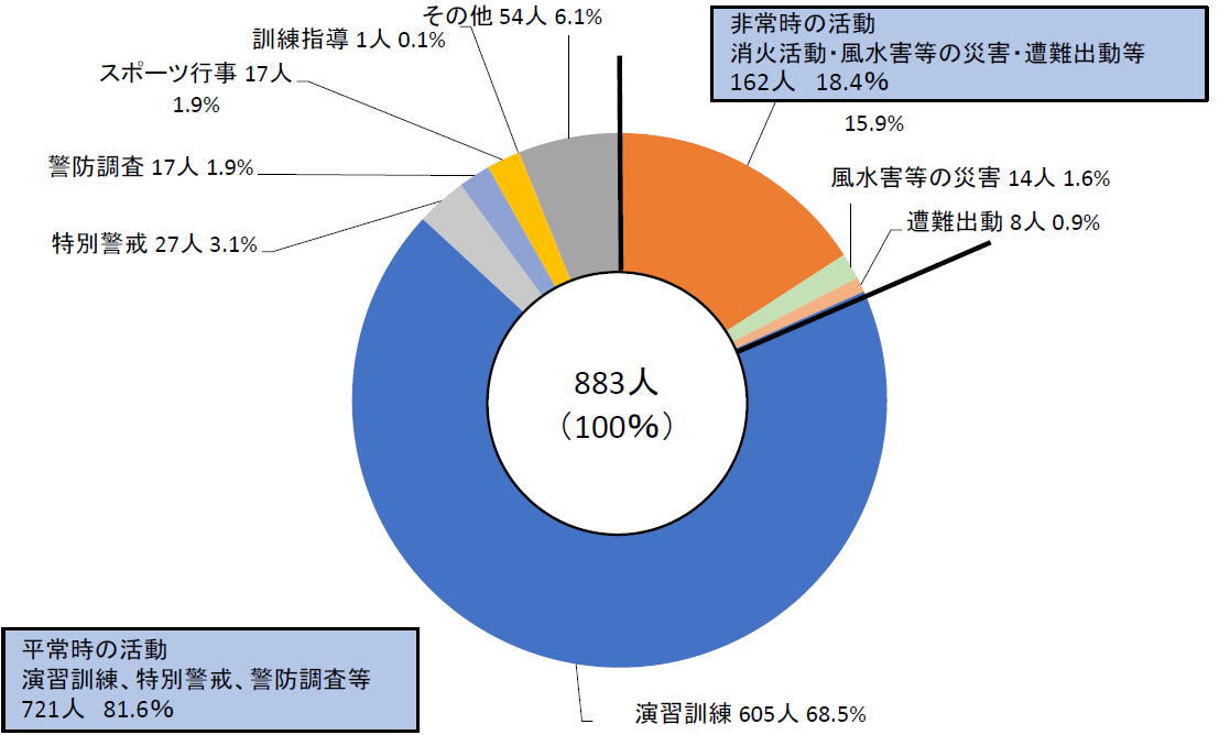 r05kikaku_chart1.png