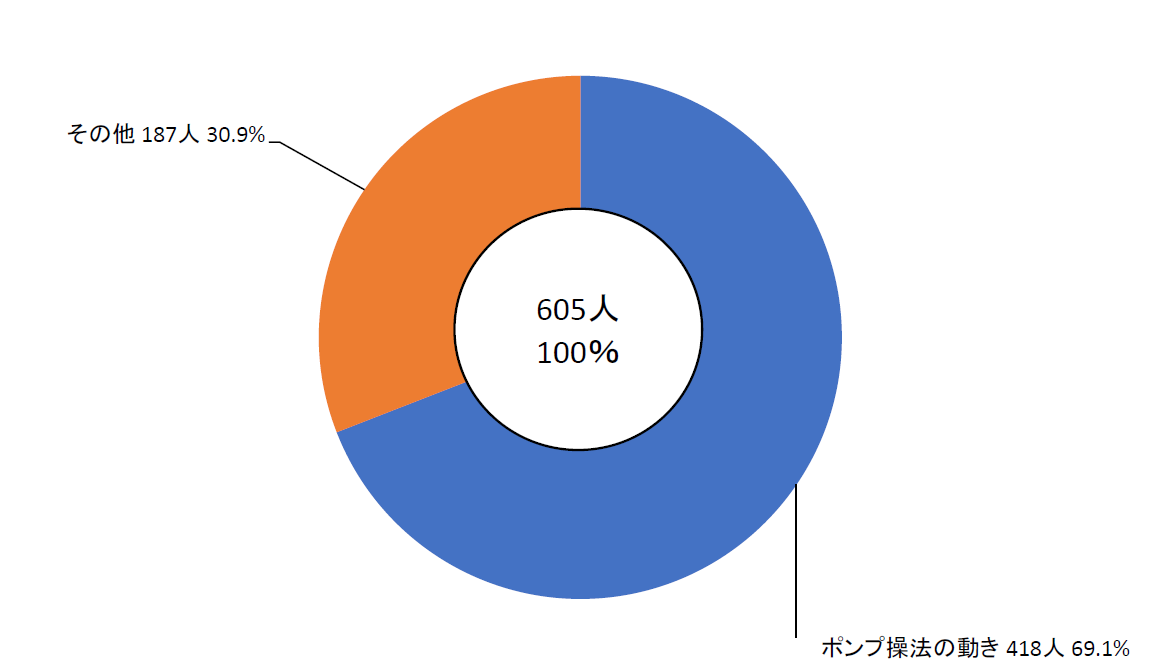 r05kikaku_chart2.png