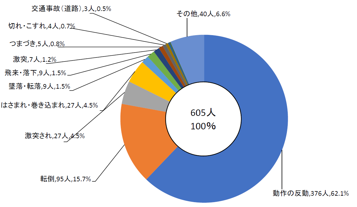 r05kikaku_chart3.png