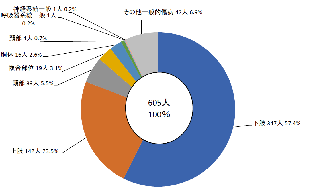 r05kikaku_chart4.png