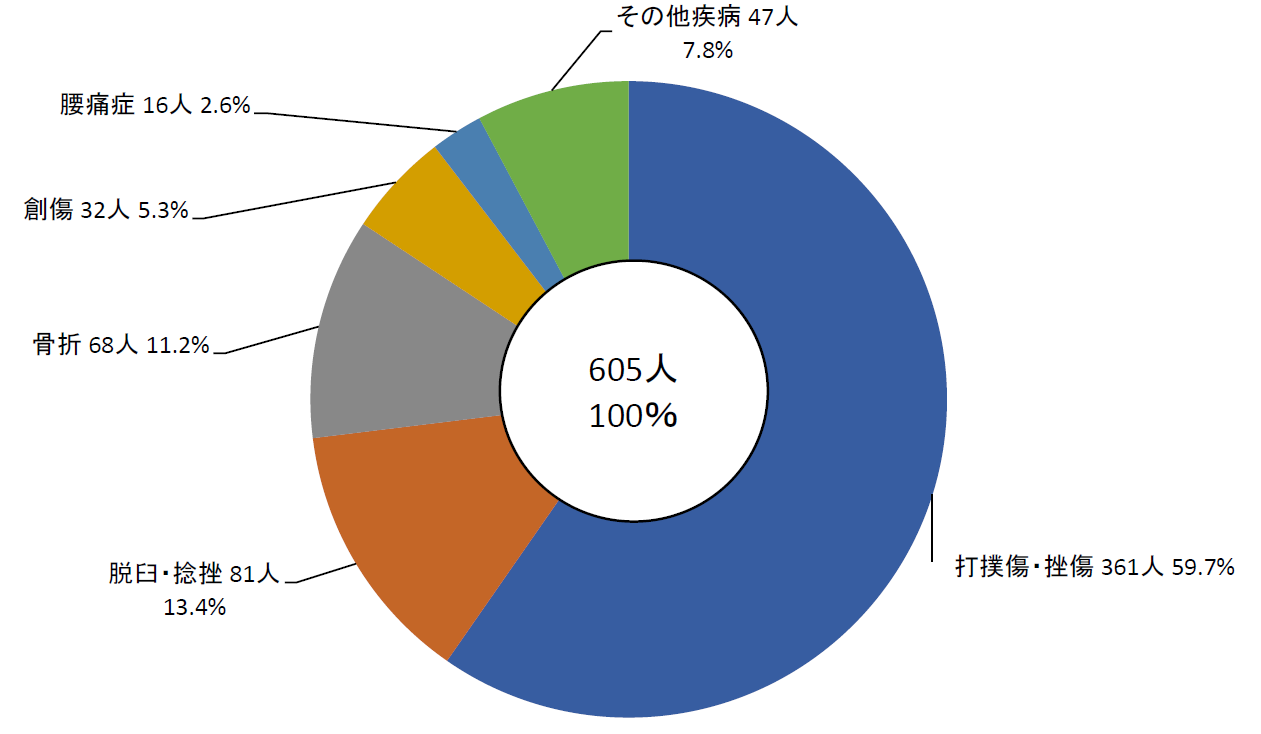 r05kikaku_chart5.png
