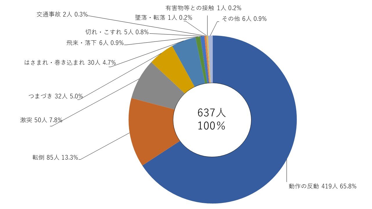 r06kikaku_chart3.jpg