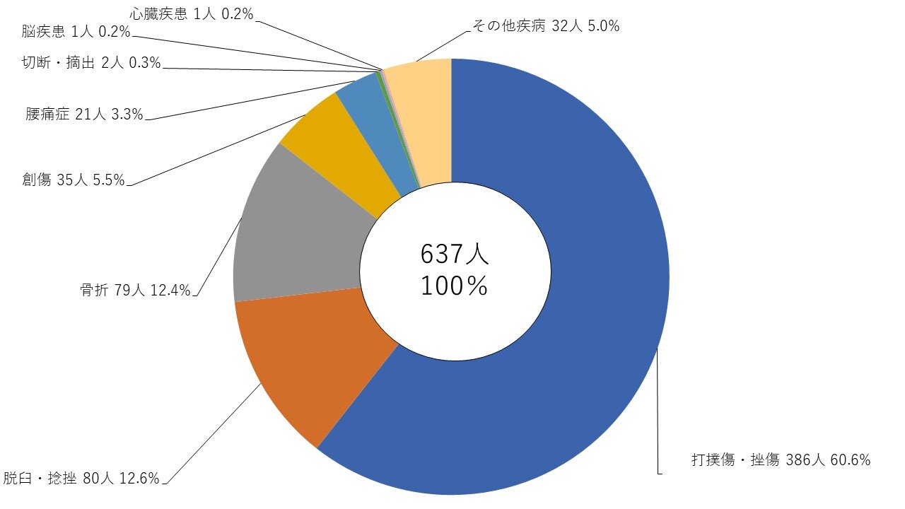 r06kikaku_chart5.jpg