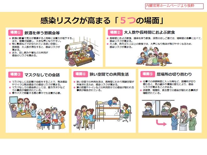 感染リスクが高まる「5つの場面」