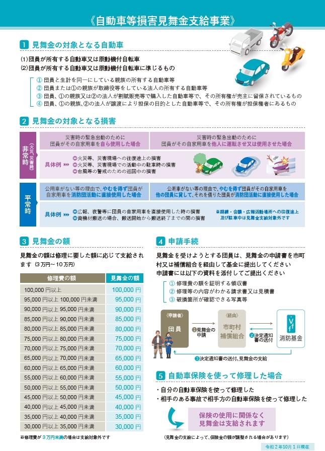 自動車等損害見舞金支給事業リーフレット裏面