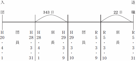 例4