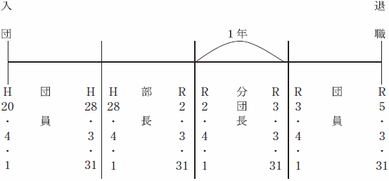 例5