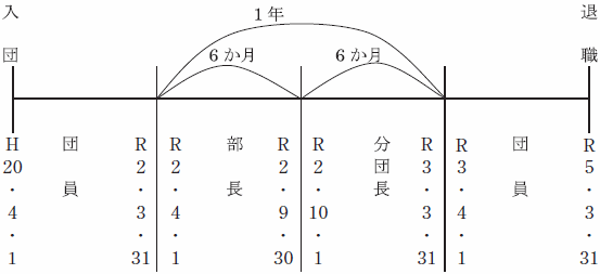 例6