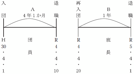 例11