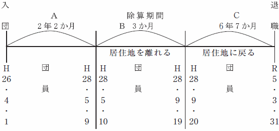 例12