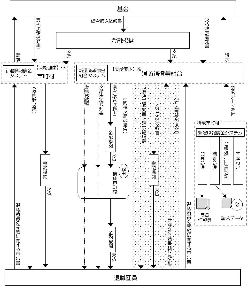 システム関係図