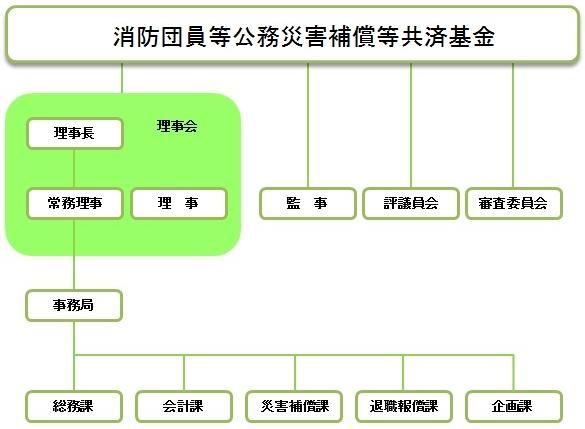 組織図